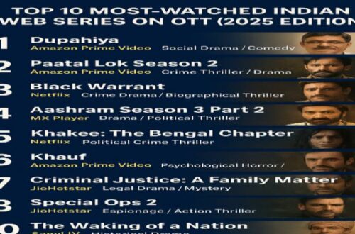 Top 10 Most-Watched Indian Web Series on OTT (2025 Edition)